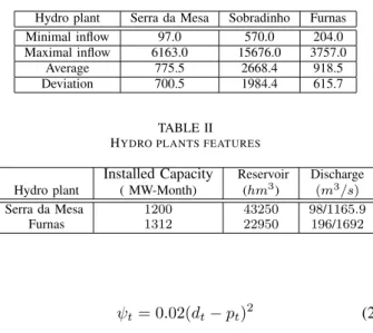 TABLE II H YDRO PLANTS FEATURES