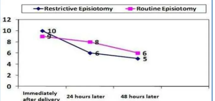 Table 3: Postpartum Complications 