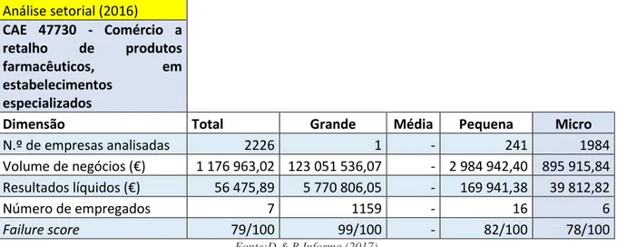 Tabela 4: Análise setorial 2016  
