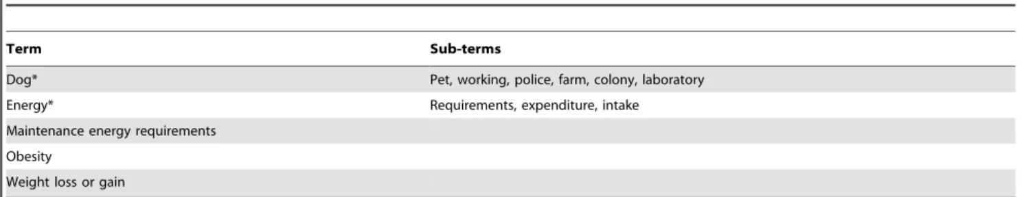 Table 1. Search terms.