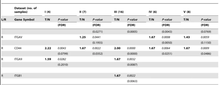 Table 2. Cont.