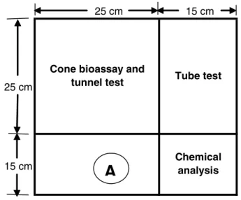 Fig. 1: Schematic presentation of cutting and using 40 × 40 cm nets for cone and tube bioassays and tunnel test.