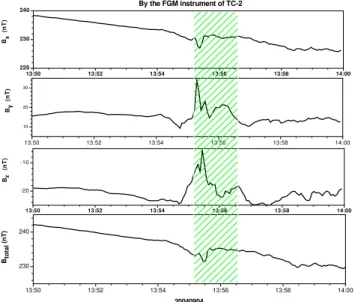 Fig. 9. Low-energy electron velocity and temperature data recorded by the PEACE instrument aboard TC-2 on 4 September 2004