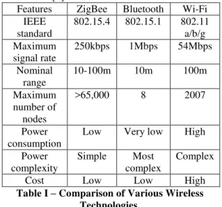 Figure 1 - Home or Device Section    