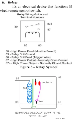 Figure 3 – Relay Symbol 