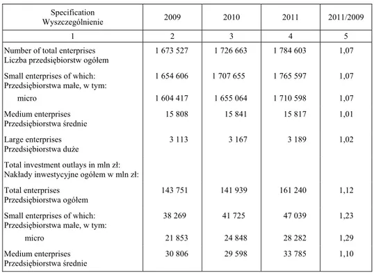 Table 2.  Basic information on SME in 2009-2011  Tabela 2. Podstawowe dane o M P w latach 2009-2011 