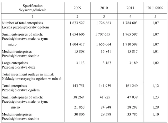 Table 2.  Basic information on SME in 2009-2011  Tabela 2. Podstawowe dane o M P w latach 2009-2011 