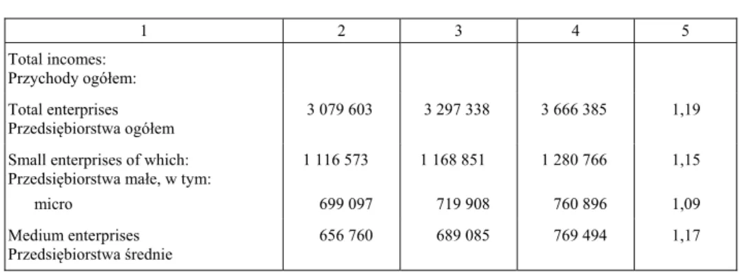 Table 2 – cont. / Tabela 2 – cd. 