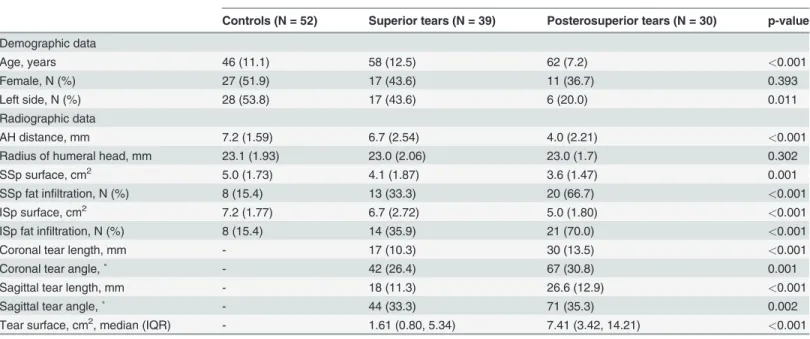 Table 1. Patient Characteristics.