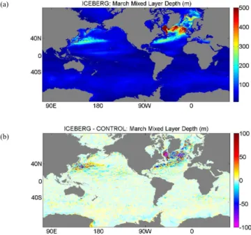 Figure 10. Area-averaged T /S diagrams representative of the Wed- Wed-dell Sea (50–70 ◦ S, 15–55 ◦ W; upper panel) and the Ross Sea (50–