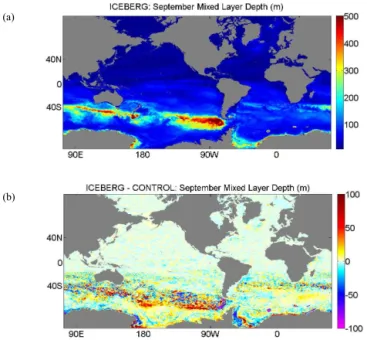 Figure 13. Differences (ICEBERG minus CONTROL) in the year 26–30 time average of kinetic energy (KE) at (a) 61 m;
