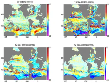 Figure 6. Changes in the global fields of salinity at selected depth levels (surface, 163, 508, 1046 m), averaged over years 26–30.