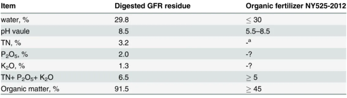 Table 5 lists the main nutrients contained by HFL meal, Hermetia illucens L. and white fish meal