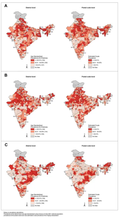 Figure 1. Smoking and drinking prevalence at the district and postal code levels. Prevalence at district level was age standardized using Census of India 2001 national population; prevalence at postal code level was estimated crude prevalence from kriging 