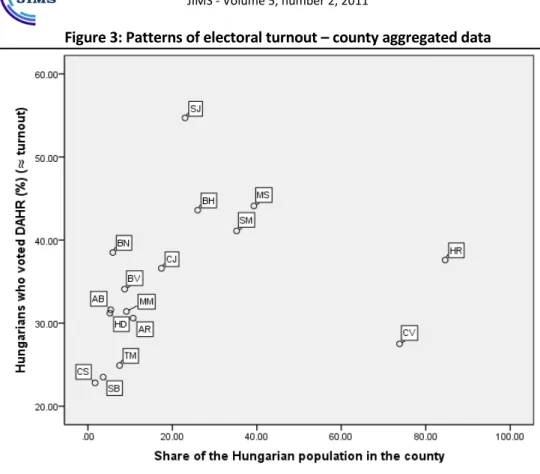 Figure 3: Patterns of electoral turnout  –  county aggregated data  