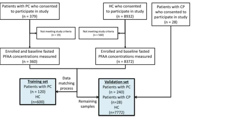 Fig 1. Summary of study design and inclusion and exclusion criteria.