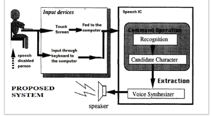 FIG 5 (a). Segmantation at zero crossing