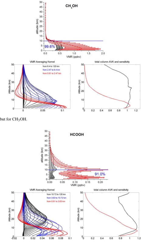 Figure 8. Same as Fig. 3 but for HCOOH.