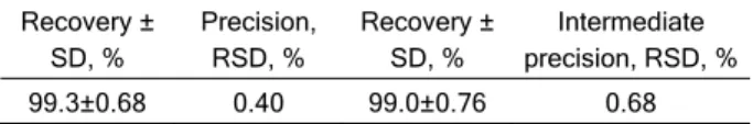 Table 4. Precision studies, Average of 6 readings  Recovery ±  SD, %   Precision, RSD, %  Recovery ± SD, %  Intermediate  precision, RSD, % 99.3±0.68 0.40 99.0±0.76  0.68 