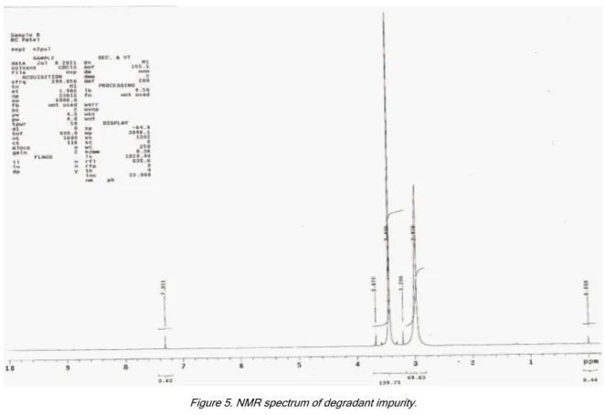 Figure 6. LC-MS Chromatogram of degraded sample. 