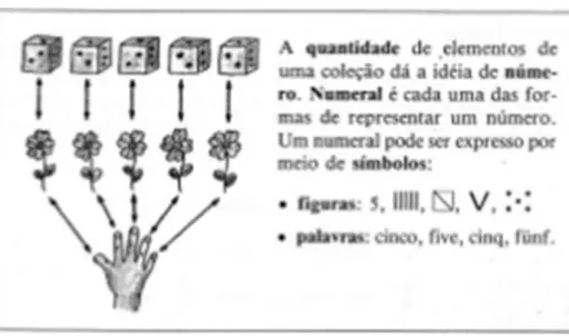 Figura 1: Representação de Números (Centurión, 2006, p. 19). 