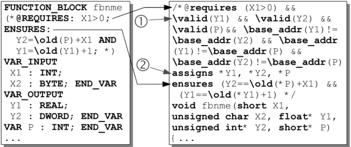 Figure 5. Converting assertional extension with supplements