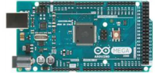 Figura 1: Vista frontal de la Placa Arduino MEGA 