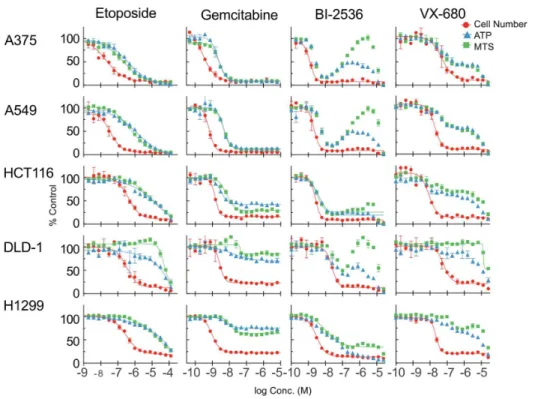 Figure 5B shows quantitation of mitochondrial mass plotted as a function of DNA content