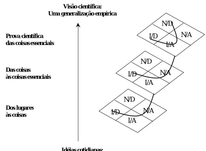 Figura 2:  A ‘espiral de ensino’ para essa seqüência20 