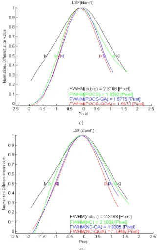 Fig. 2. a) SPOT-5 5m pan image.  b)SPOT-4 20m MS image 