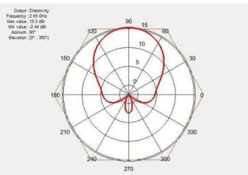 Table I. Default Parameter values used for simulation 