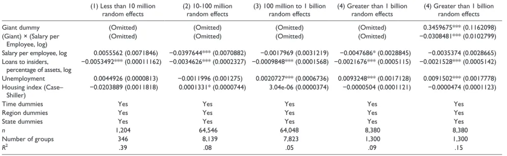 Table 7.  Net Worth as Percentage of Assets, U.S. Data, 1994-2010.