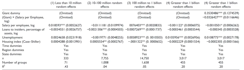 Table 8.  Net Worth as Percentage of Assets, U.S. Data, 1994-2010.