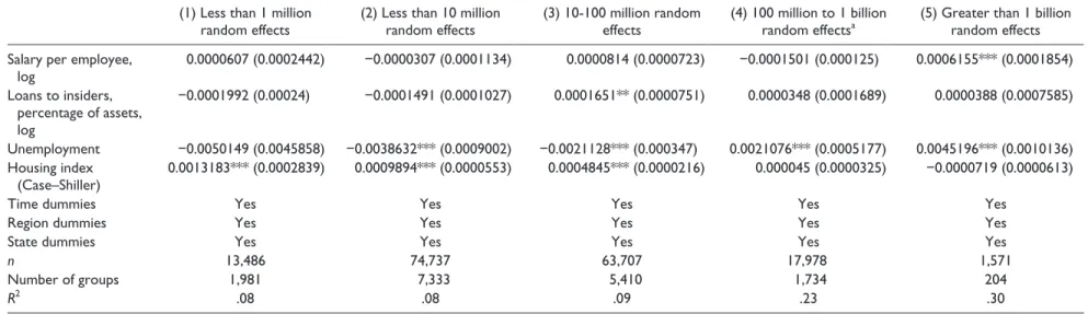 Table 6.  Net Worth as Percentage of Assets, U.S. Data, 1994-2010.