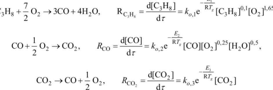 Table 3. Source member of the species conservation equations 