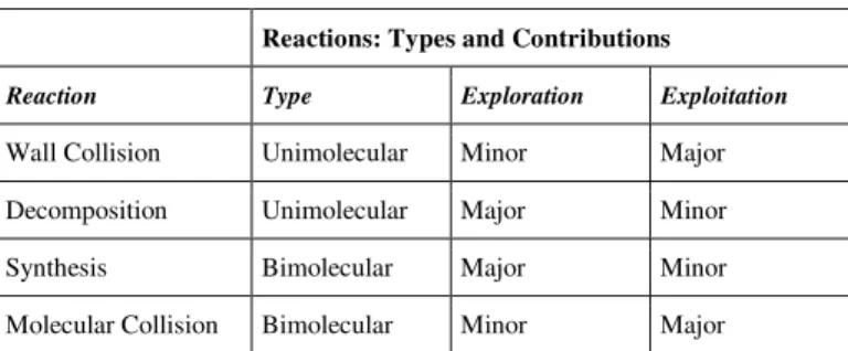 Fig. 2 shows an example, the gray cells are the fixed parts, and  the rest of each is the result of circulation