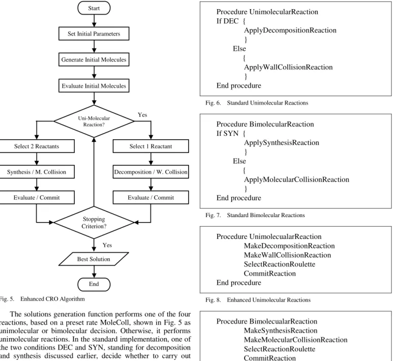 Fig. 5. Enhanced CRO Algorithm 