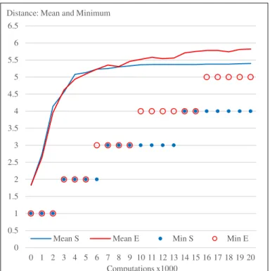 Fig. 10. Search Progress; Locating 12-bit Codeword Sets 