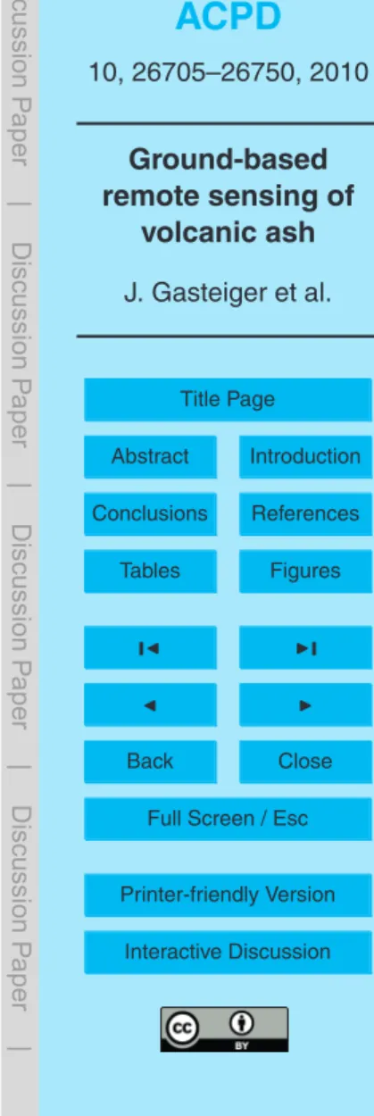 Table 2. Ranges of microphysical parameters for lidar inversion.