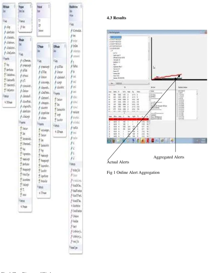 Fig 1 Online Alert Aggregation  