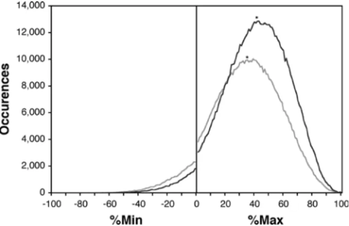 Figure 2. Codon clustering in bacterially expressed genes. (A)