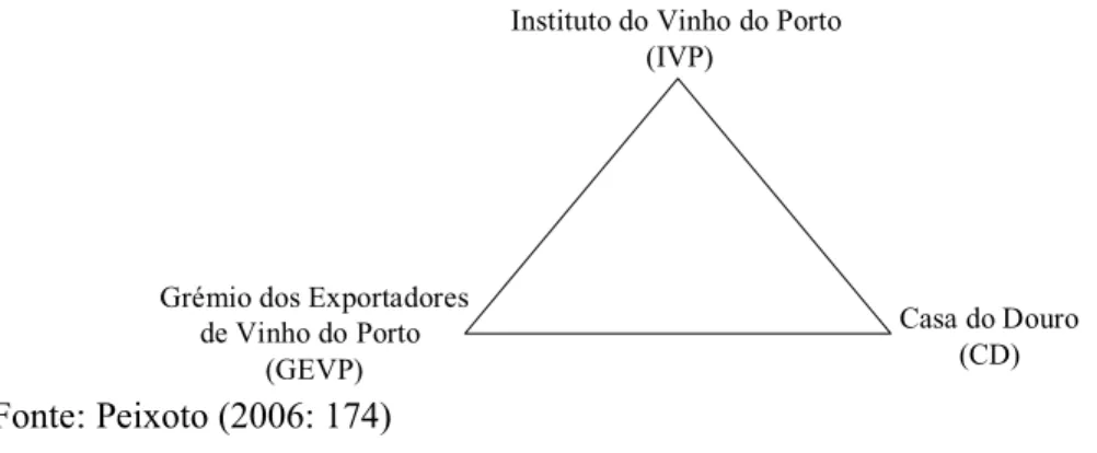 Figura 4 – O Triângulo Corporativo 