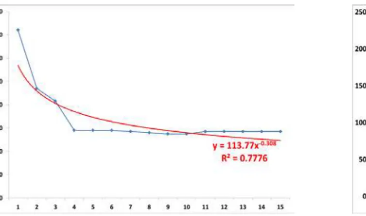 Fig. 16. Power Graph for Backward-Forward Approach (examples 12 and 14) 