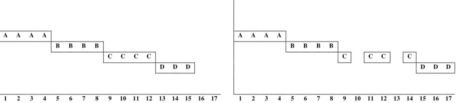 Fig. 1. Comparing Different Styles of Calculating ES with and without Activity Splitting (Left to Right)  In the left Gantt of Fig