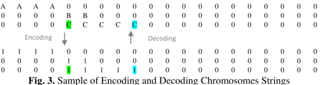 Fig. 3. Sample of Encoding and Decoding Chromosomes Strings  3.3 Initial Solution Generator 