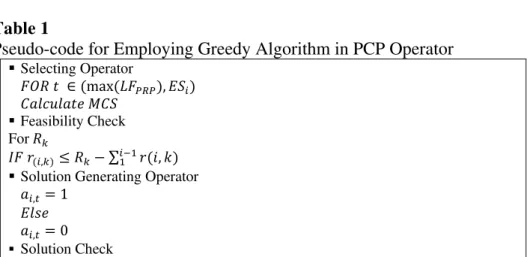 Table 1). Normally, greedy algorithms must have at least (but not last) the following 3 steps: selecting  operator, feasibility check and solution check