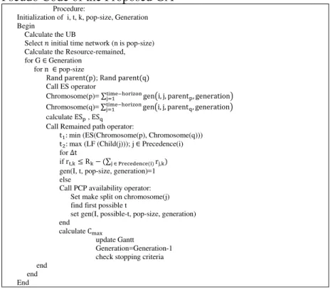 Fig. 7 shows that under mentioned condition, activity A and B will be over-allocated during the  scheduling process