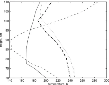 Fig. 2. The same as in Fig. 1 but at latitudes 40 ◦ N and 40 ◦ S.