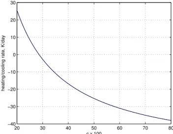 Fig. 6. Dependence of heating/cooling by eddy turbulence on the value of c, using Eq. (4) for K ec = 3×10 6 cm 2 /s and H = 6 km.