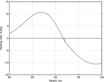 Fig. 11. The same as in Fig. 10 but with c = 0.3.